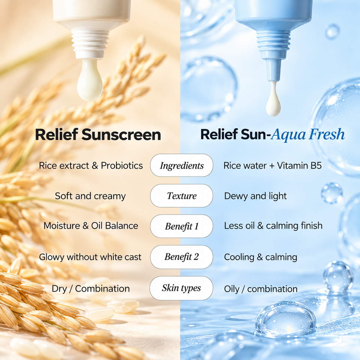 Beauty of Joseon Relief Sun: Rice + Probiotics SPF50+ PA++++ Sunscreen – 50ml