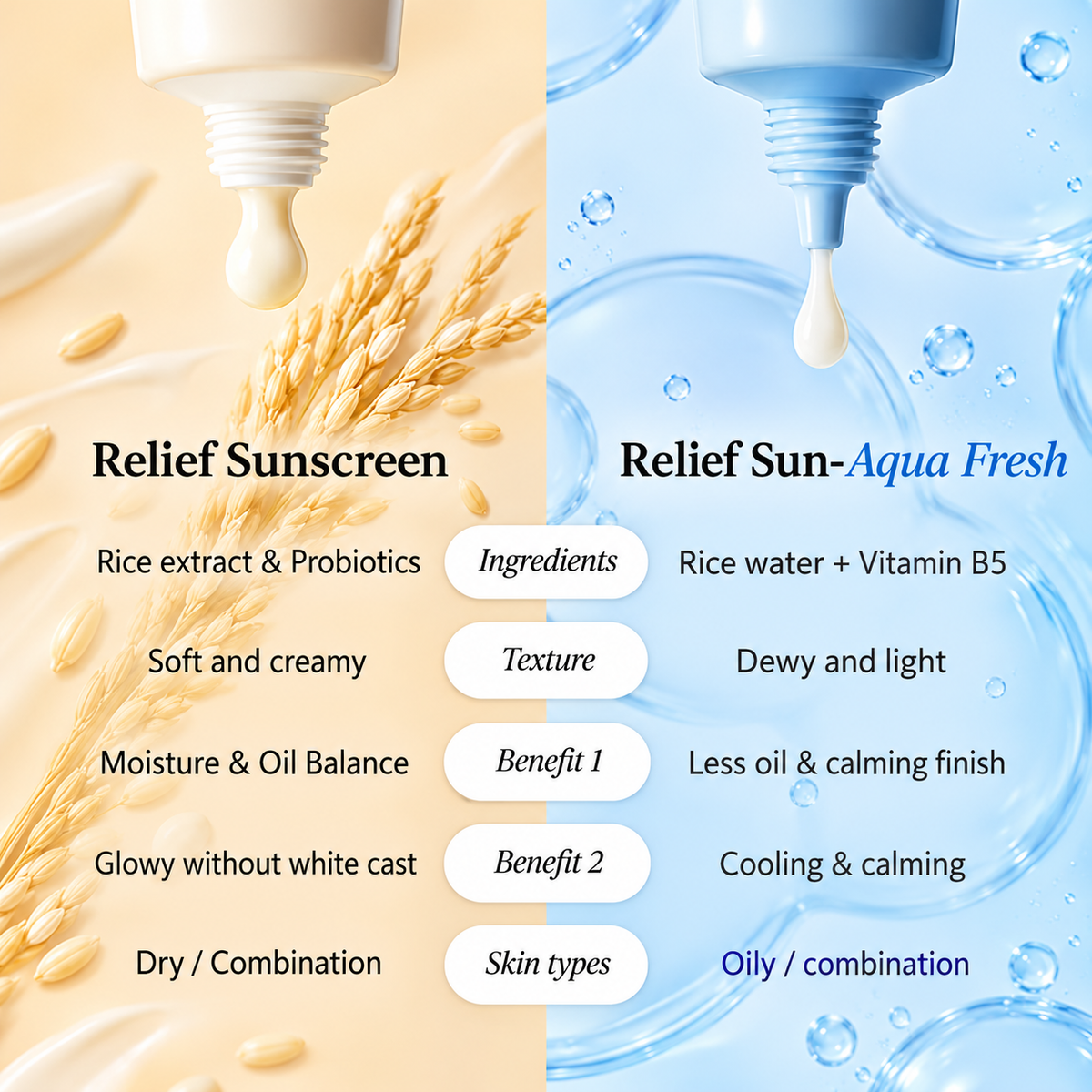 Beauty of Joseon Relief Sun Aqua-Fresh Rice + B5 Sunscreen SPF 50+ PA++++